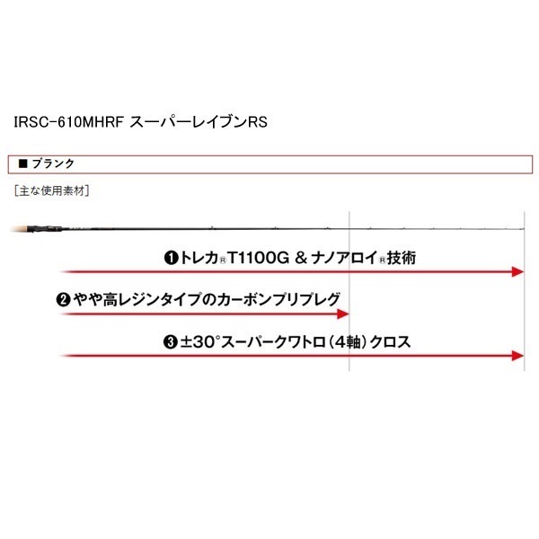 カレイド インスピラーレ